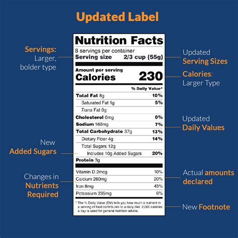 NUTRITION FACTS 